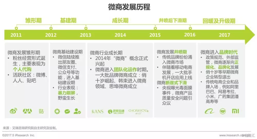 25日微商最新消息,微商行业概览