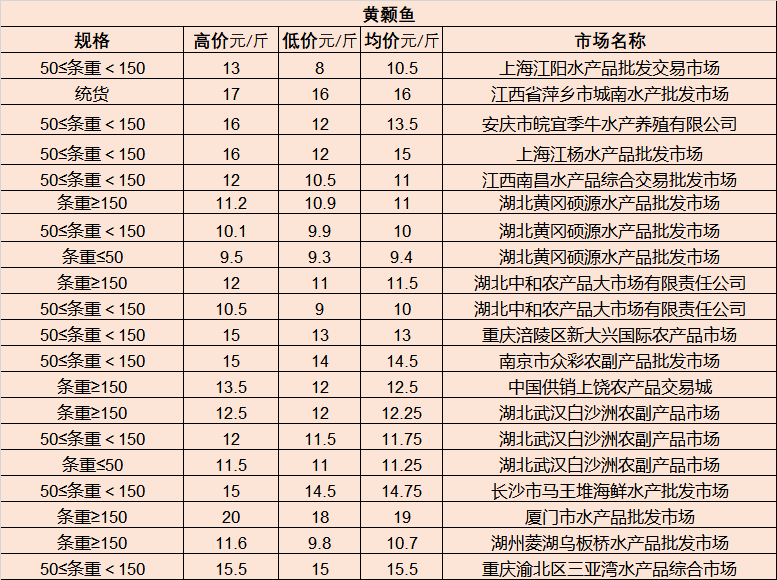 今日报价概览，最新报价更新（25日）