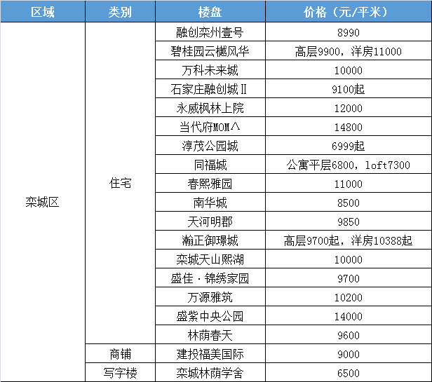 吴江海亮长桥府最新房价概览（XX年）