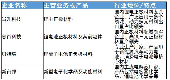 工业材料最新进展报告，揭示领域新动态