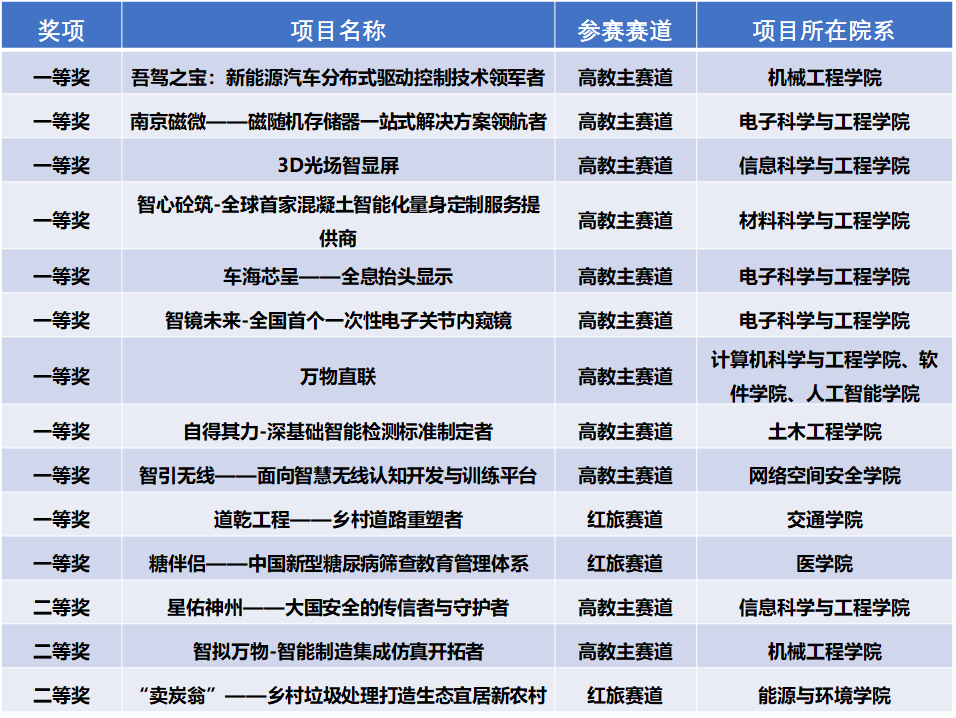 东南大学博士待遇最新概述，25日最新待遇概览