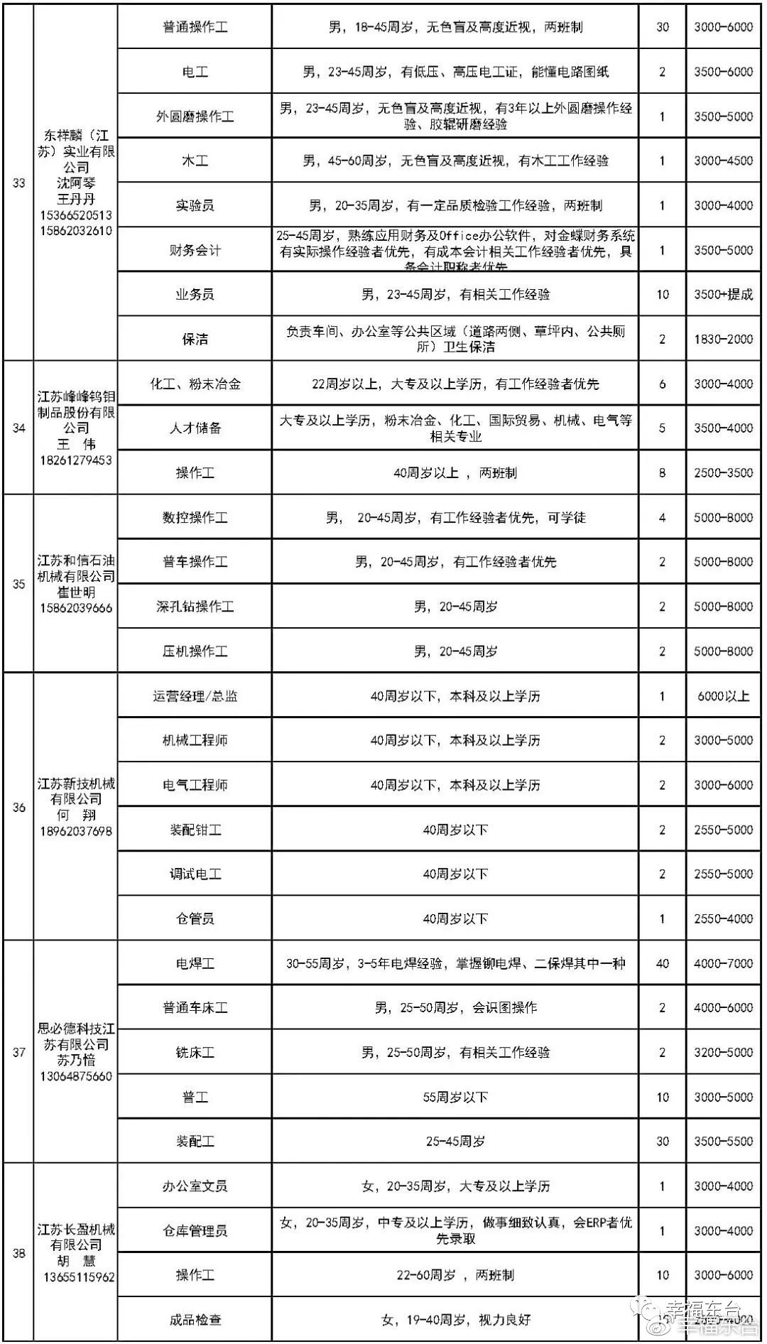 最新洗水跟单招聘信息，职位空缺