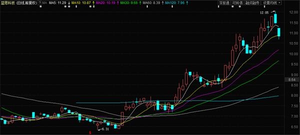 蓝思科技股票行情最新消息及概况分析