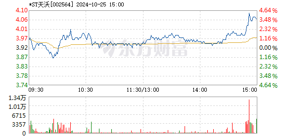 天沃科技最新消息概览，公司概况与发展动态