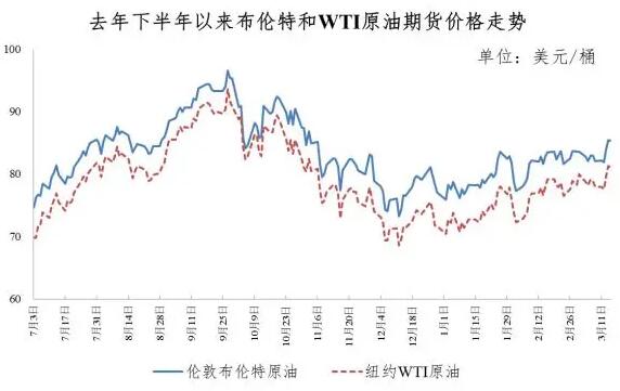 吉林市今日油价变动，最新消息关于92汽油价格变动通知