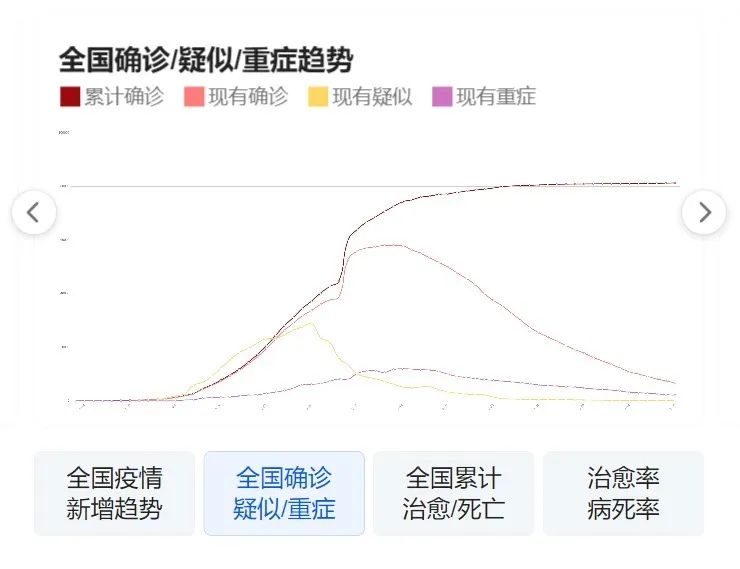 尚志市疫情最新动态报告（26日更新）