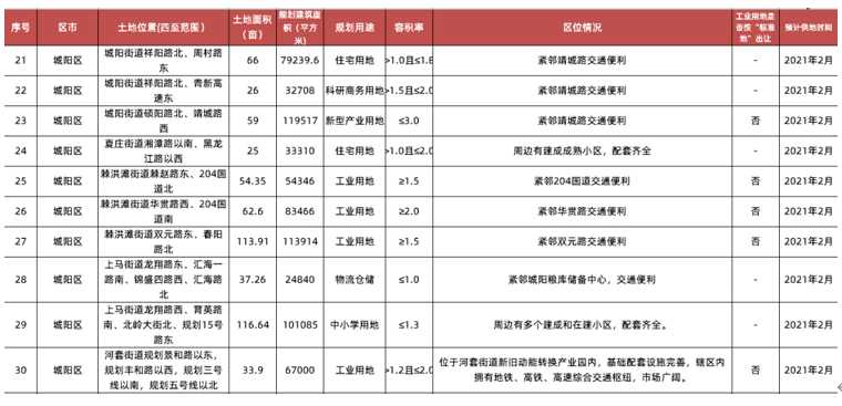 即墨区新任干部公示亮相，最新干部任用名单公布