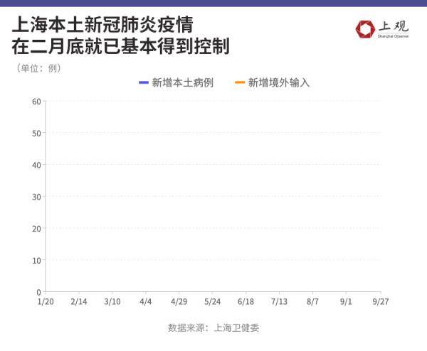 境外新冠最新数据背后的跨国情感纽带与海外日记中的温馨日常