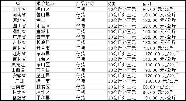 广西来宾最新房价动态，市场走势与热门区域分析报告揭晓