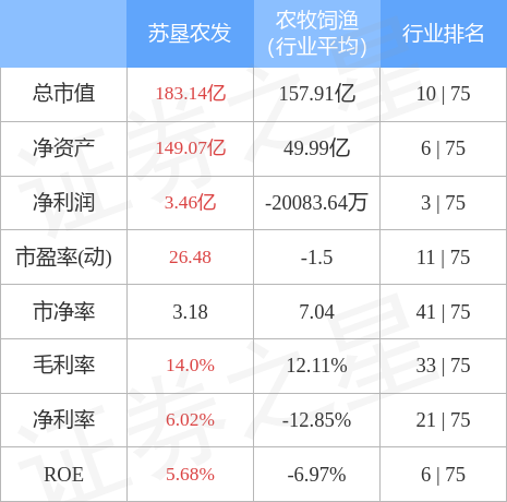 科技革新引领农业未来，苏垦农发股票最新动态及全新智能产品体验潮流