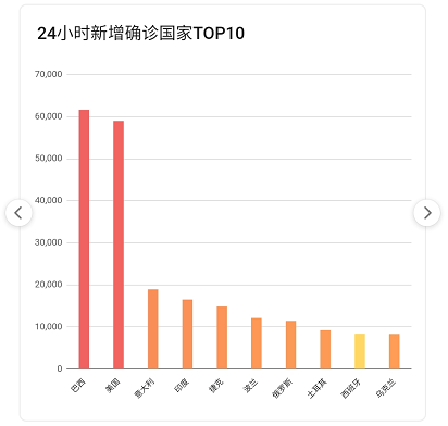 最新疫情数据概览，疫情概况分析（截至28日）