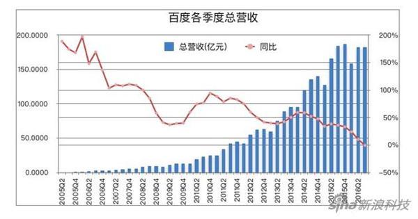 云烟 第88页