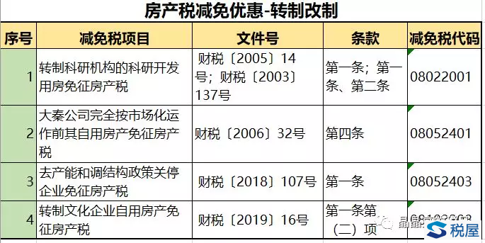 28日最新免税代码详解，产品全面评测与介绍