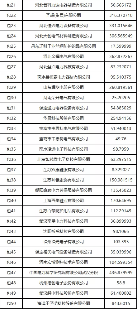 聚焦最新中标项目，二十冶发布中标公告解析要点