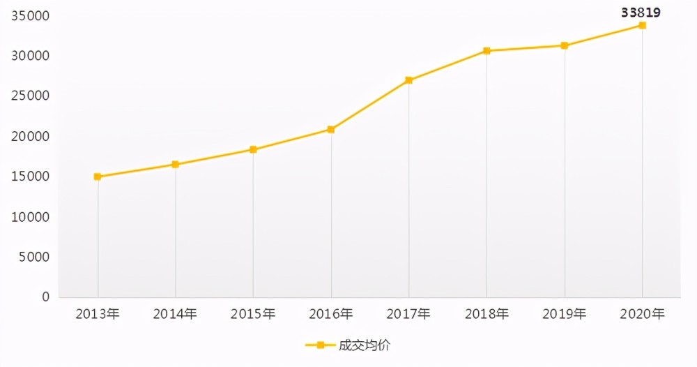 南京房价最新走势分析，聚焦数据背后的深层影响与影响分析（29日更新）