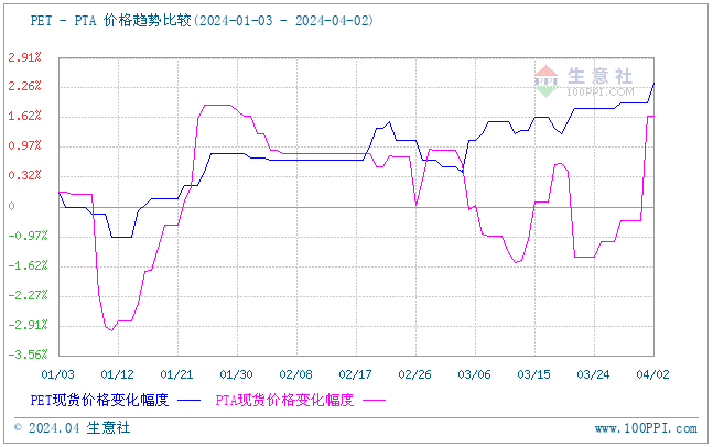 最新PET价格动态及市场走势深度解析——来自生意社的数据报告
