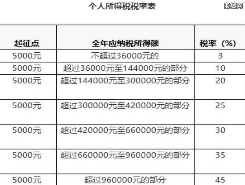 最新个税税率下的自然之旅，探索美景，寻求内心平和与宁静的旅程