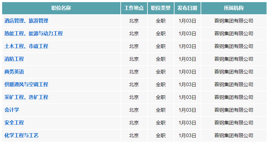 最新消息更新