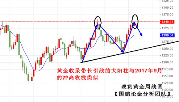 黄金走势展望，多方观点交织，未来方向如何主导？