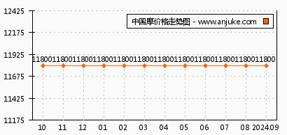 重庆中国摩最新房价动态及走势分析，多重因素与观点碰撞探究