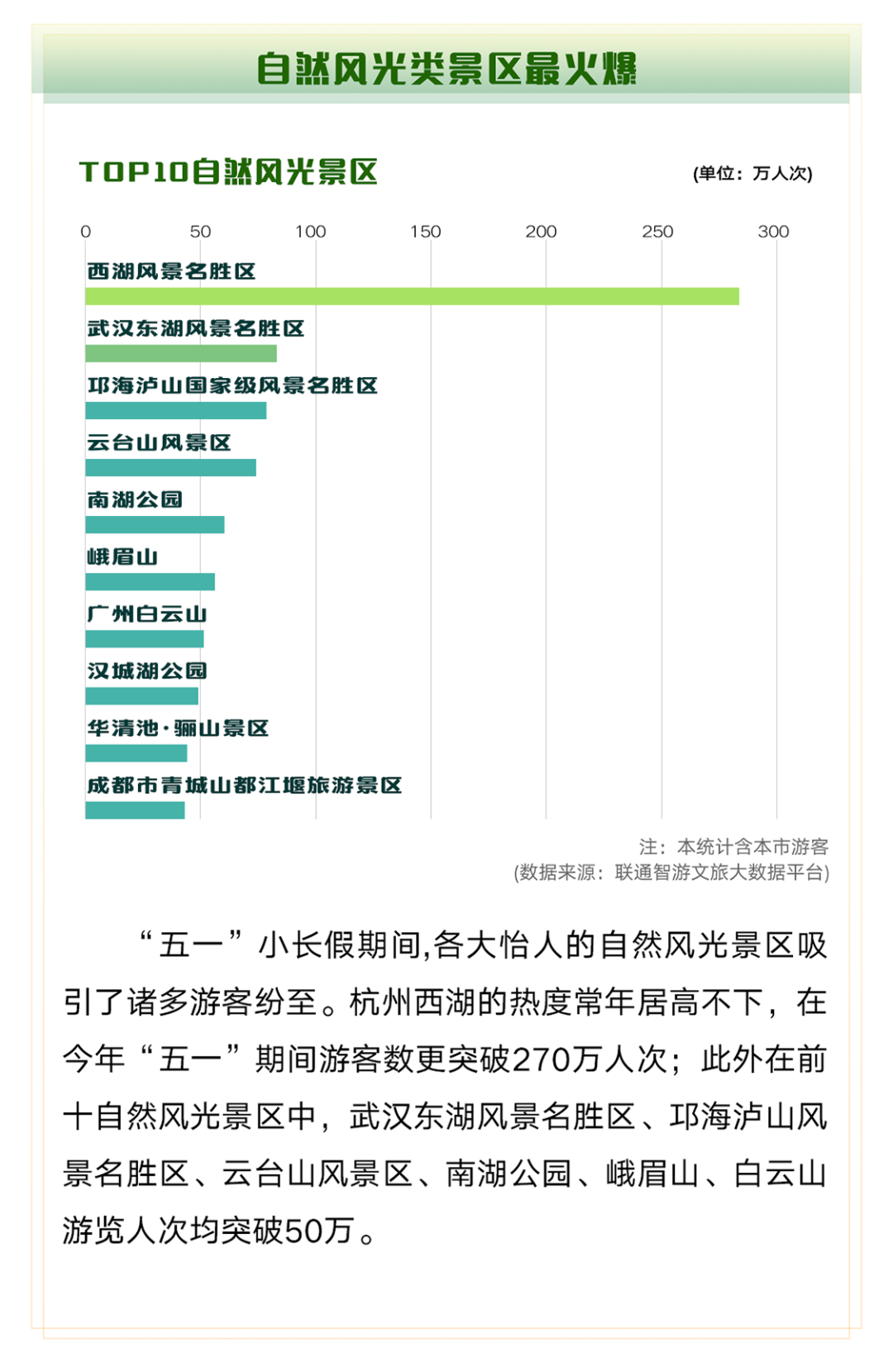 美国疫情