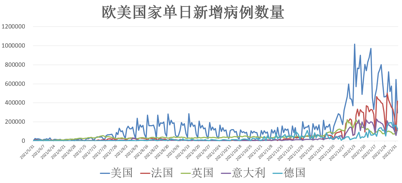 全球疫情新动向，积极变化与励志前行——国际最新疫情数据解析