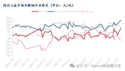 八月初铜市场风云变幻，铜价波动与影响分析