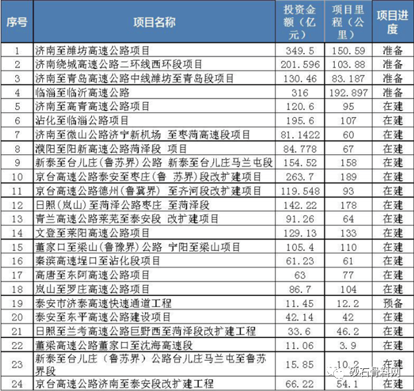 山东省最新报告评测与介绍，全面解读及分析