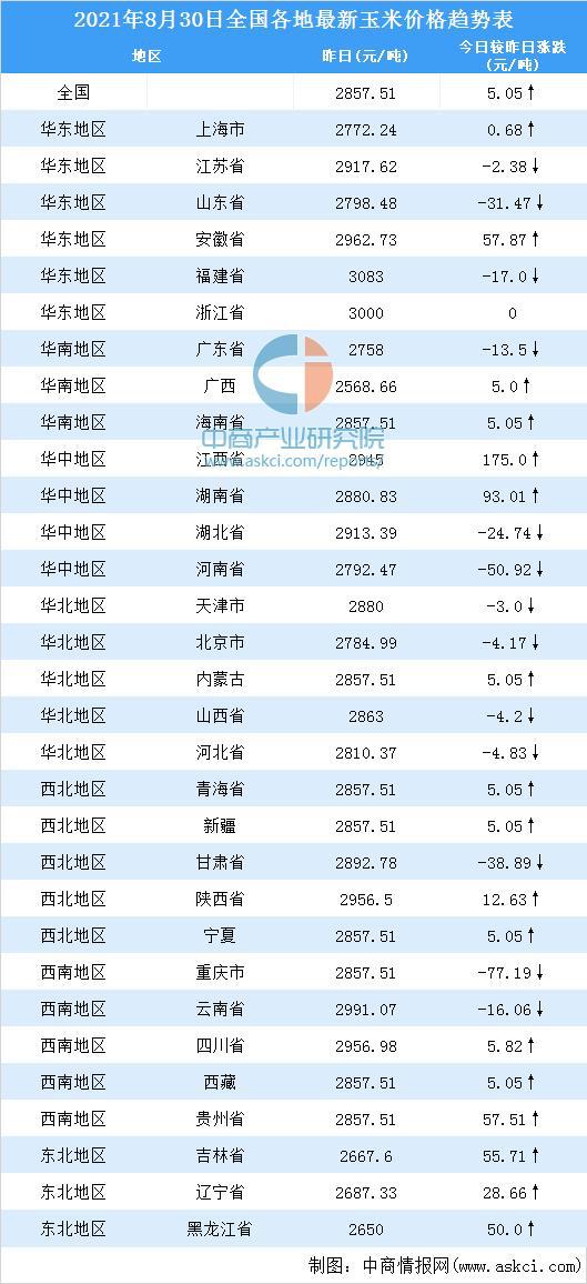 全国最新役情报道动态分析，最新动态分析与报道（30日更新）