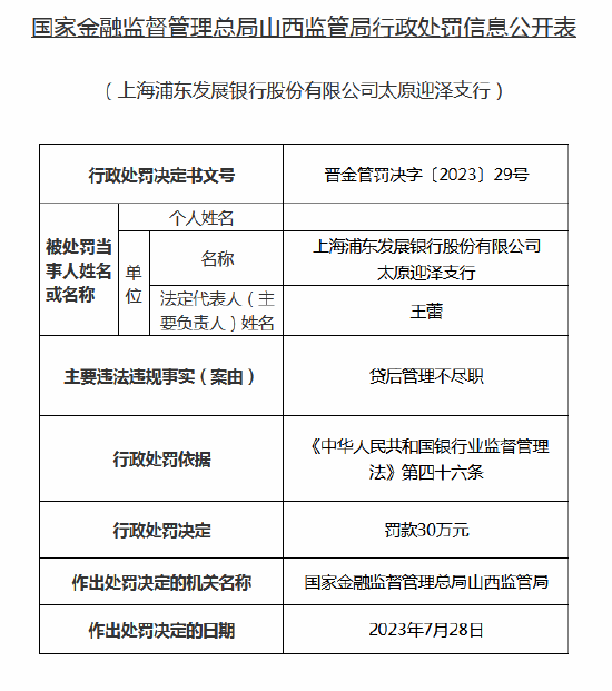 浦发银行最新罚单解析，监管强化下的银行风险管理与合规经营挑战