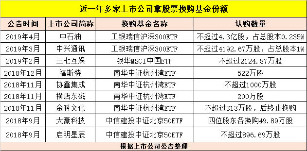 中石油股东最新持股背后的故事，探秘独特小巷风味与股东权益变化