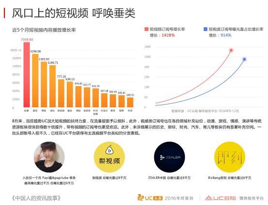 破茧而出，搜狐资讯最新版引领自信成就之路