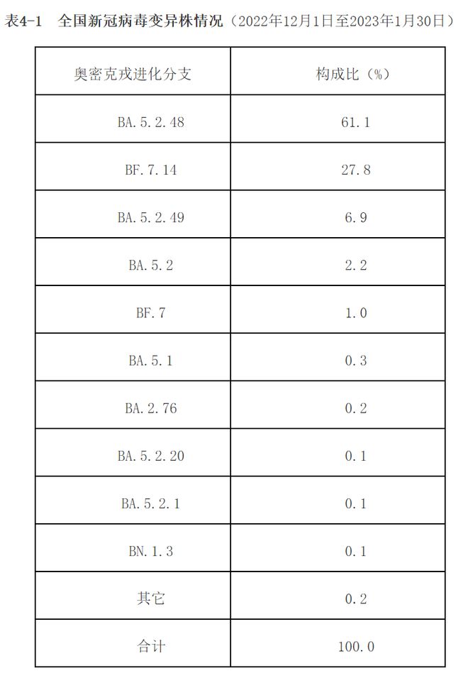 2024年10月 第48页