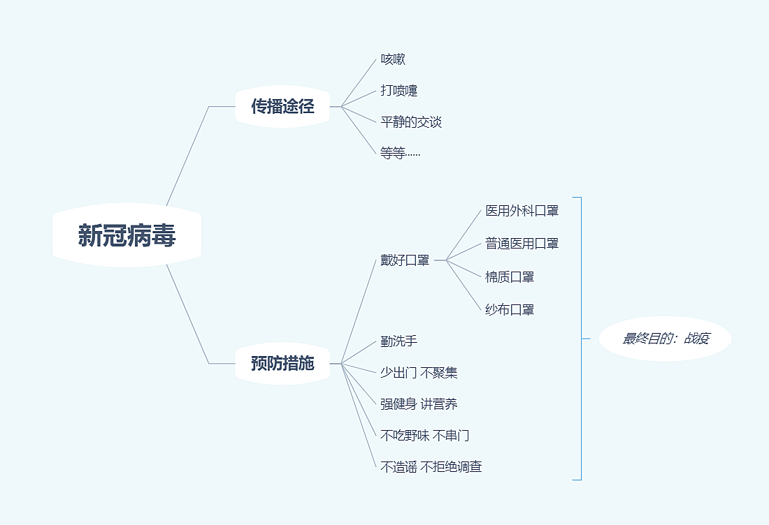 新冠病毒传播最新途径解析与探讨，3月31日最新进展报告