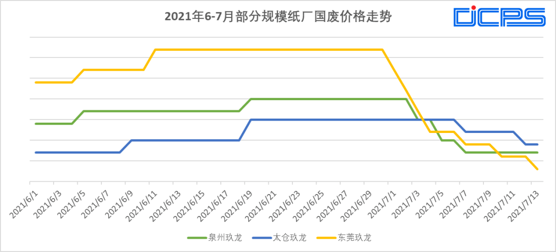 3月31日四川废纸价格行情分析，最新市场动态