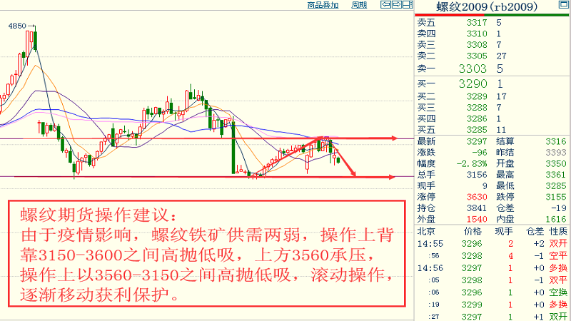 杭钢最新价格解析，市场走势及影响因素深度探讨