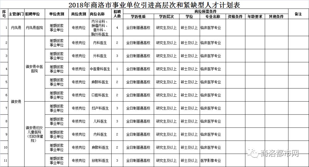 商洛最新招聘启事，把握未来，学习、变化与自信的交响乐章开启！