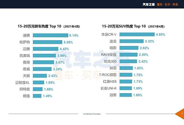 11月1日最新款汽车优惠，购车良机还是营销手段？