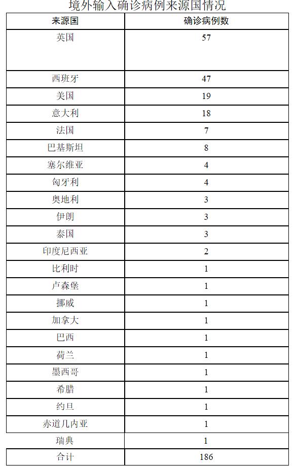 新疆疫情最新报告数据下的隐秘小巷美食探索之旅（11月1日）