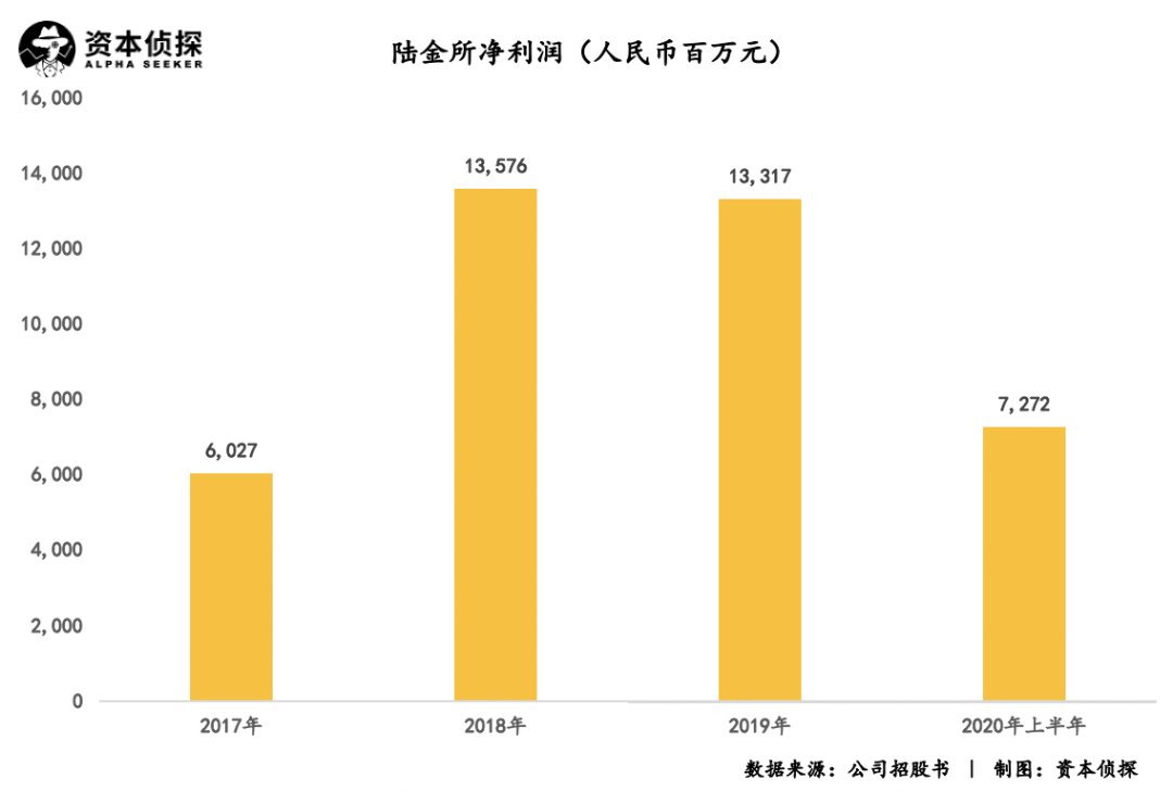 陆金所最新科技革新引领金融科技新纪元，揭秘11月新功能与智能生活体验