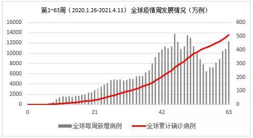 全球最新疫情增长态势解析与应对指南，初学者到进阶用户的必备知识