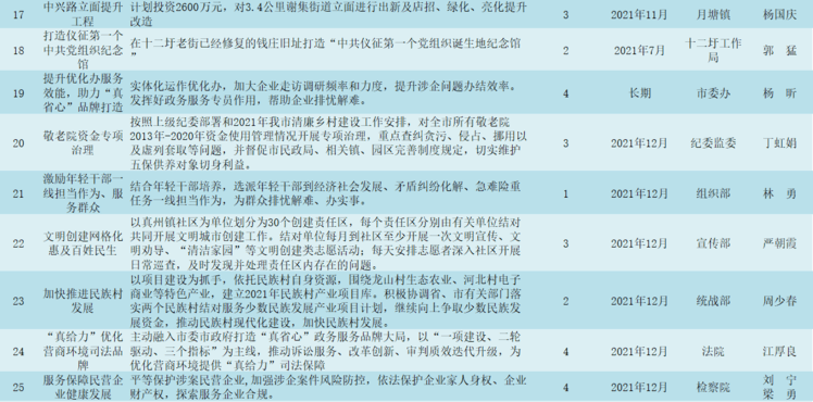 泉港区政府发布关于发展新动态的最新通告（11月1日更新）