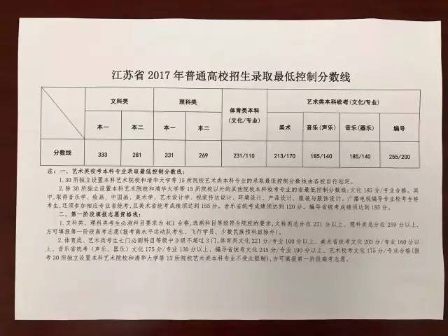 揭秘江苏高考文科状元，闪耀之星的诞生（11月1日报道）