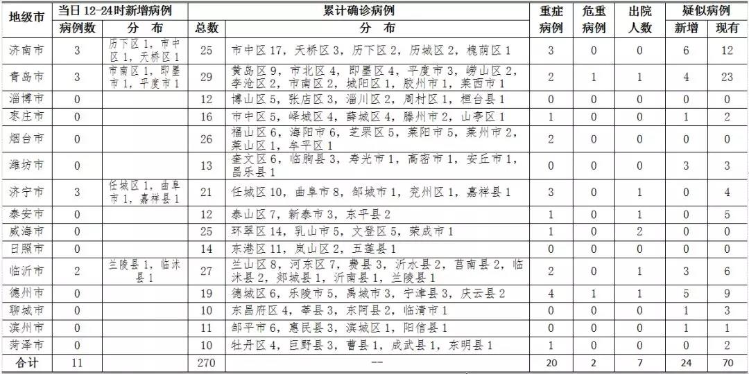 河南新疫情观察，11月1日病例增加背后的最新观察与分析