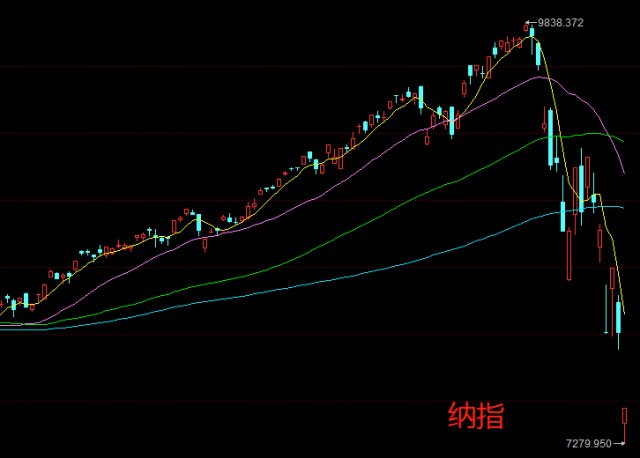 熔断惊魂夜，美股最新熔断背后的家庭温馨与股市小波澜