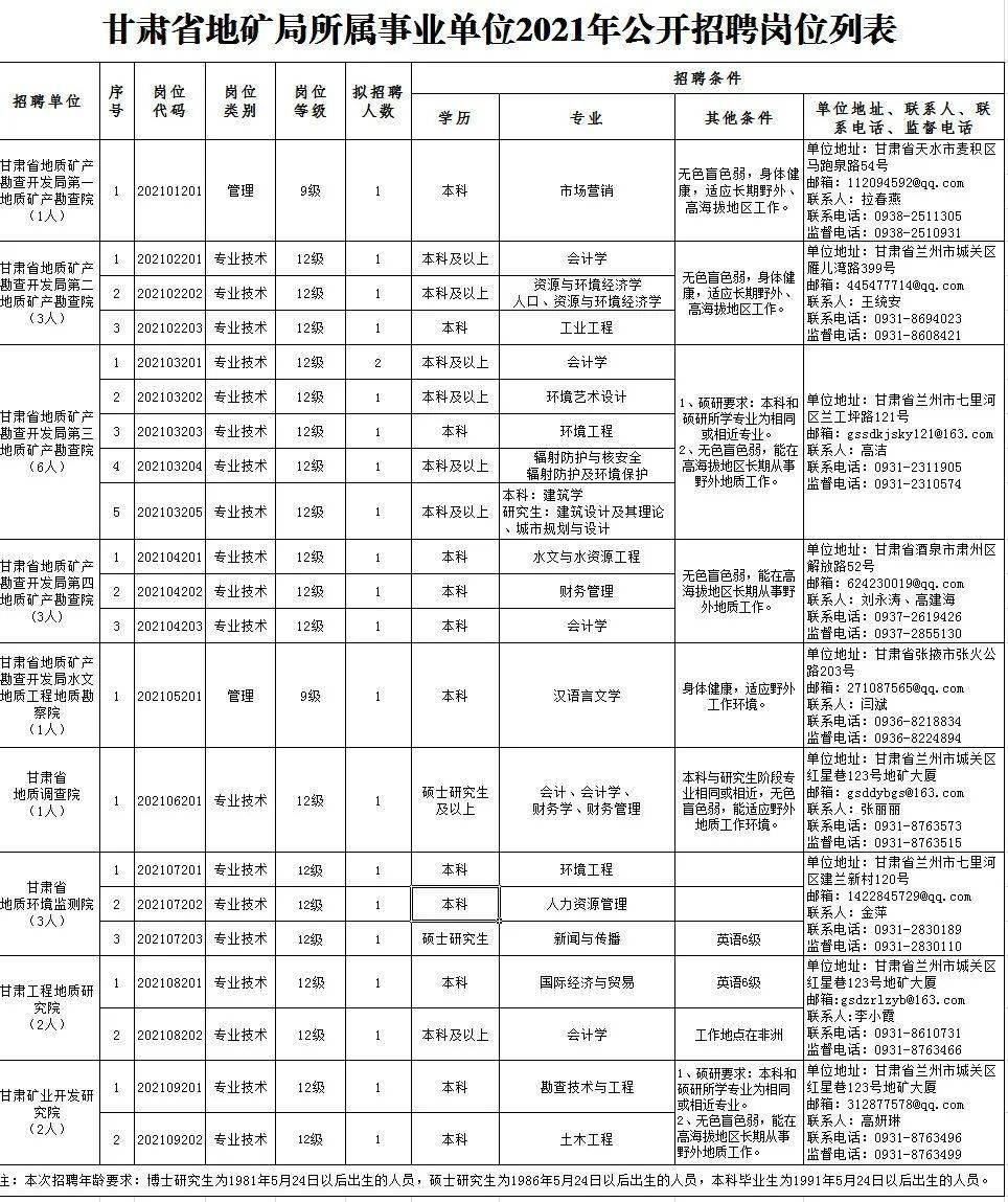 林芝最新招聘更新，11月2日岗位大放送，理想工作等你来挑战！