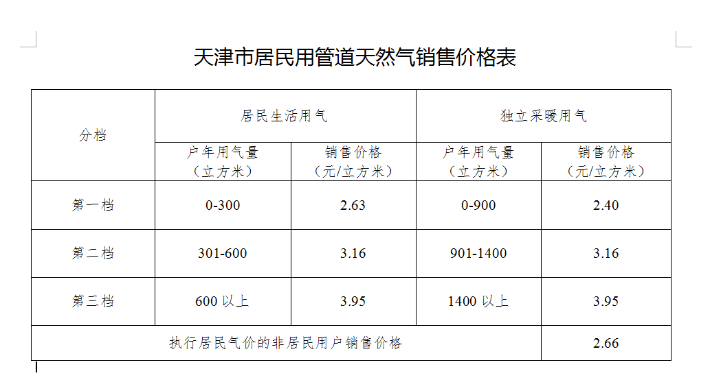 天津天然气价格最新更新，日常温情时光中的价格一览记