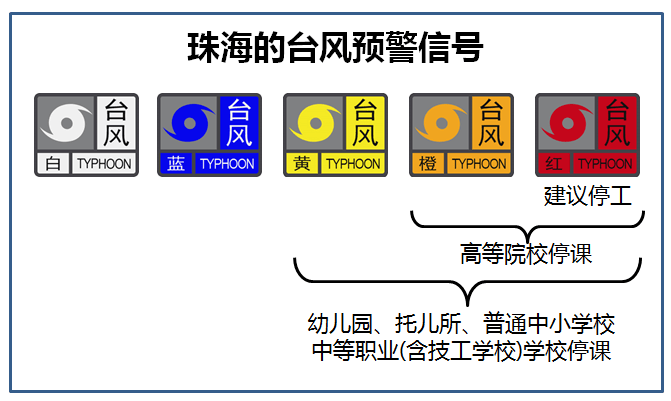 应对台风季节，准备与应对指南，关于台风登陆最新地点的关键信息