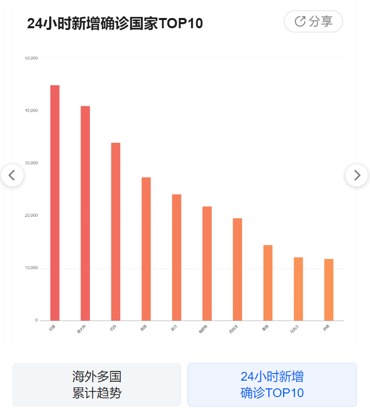 全球新冠病毒最新数据报告，11月2日疫情动态分析与最新数据解读