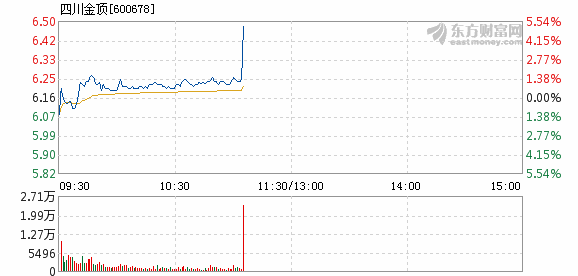 四川金顶重组最新动态及深度解读，前景展望与最新消息